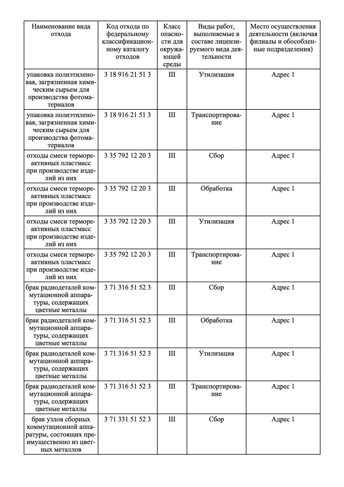 Лицензии и сертификаты ДЗРТИ