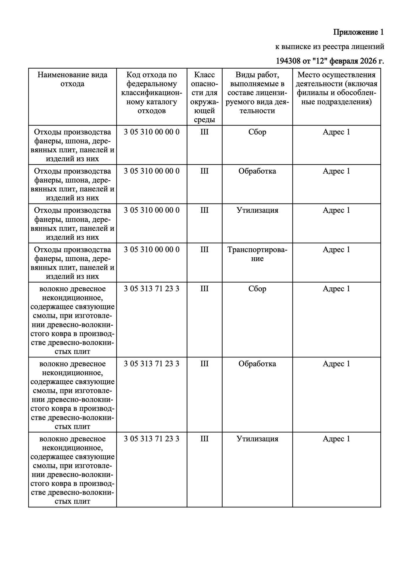 Лицензии и сертификаты ДЗРТИ